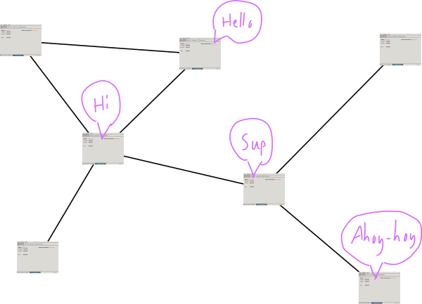 افراد (بیت کوین کلاینت ها) در شبکه با یکدیگر صحبت می کنند.