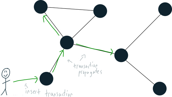 رای ارسال و دریافت بیت‌کوین نیازی به اجرای یک نود ندارید.