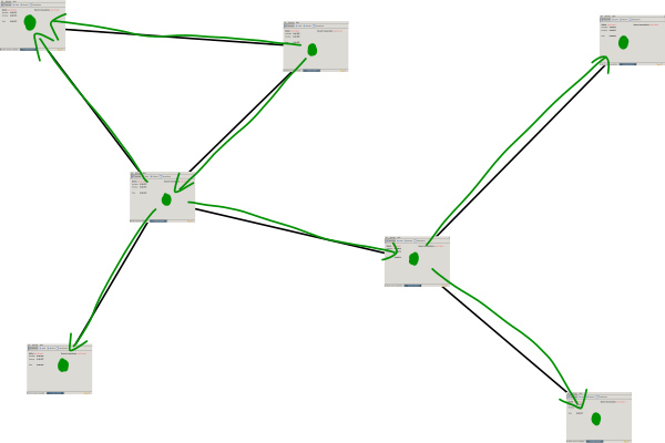 به اشتراک گذاری اطلاعات معاملات منجر به بروز شدن شبکه بیت کوین می شود.