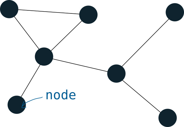 چه کسی شبکه بیت کوین را تشکیل می دهد؟ 